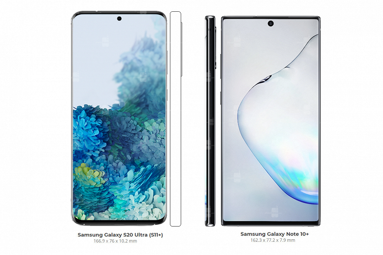 Как изменились размеры Samsung Galaxy S206 S20+ и S20 Ultra по сравнению с прошлогодними Galaxy S10 и Note10
